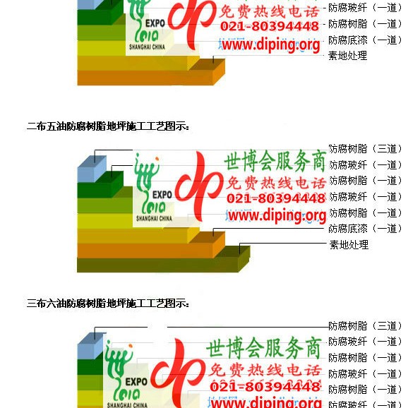 磐石FRP玻璃钢防腐地坪产品图3