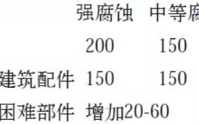磐石安特佳耐固防腐带您了解耐腐蚀涂层防护机理与涂层钢腐蚀破坏原因及防护