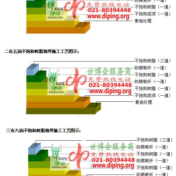 磐石不饱和树脂地坪，不饱和树脂防腐地坪,防腐蚀地坪施工厂家产品图2